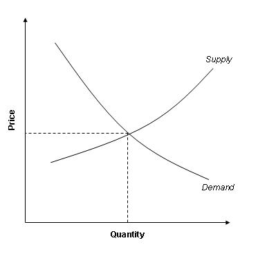 supply_demand_graph