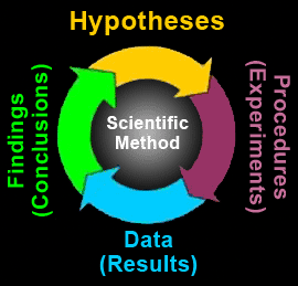 E1_ScientificMethod