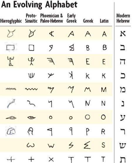 alphabet-was-born