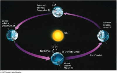 vernal_equinox_in_cycle vernal_equinox_in_cycle